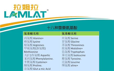 叶面肥，翠姆，拉姆拉