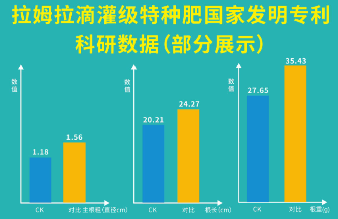 山东植保双交会,拉姆拉滴灌级特种肥,水溶肥厂家 山东植保双交会,拉姆拉滴灌级特种肥,水溶肥厂家